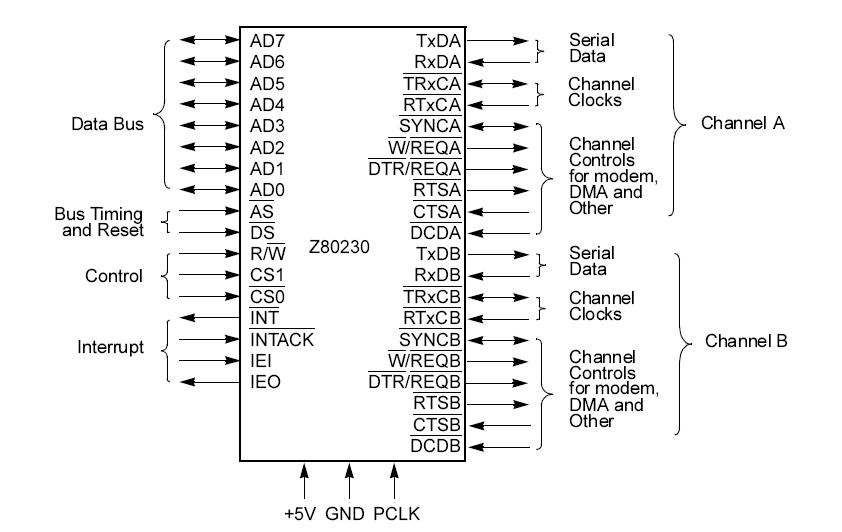 Z8021016VSC pin connection