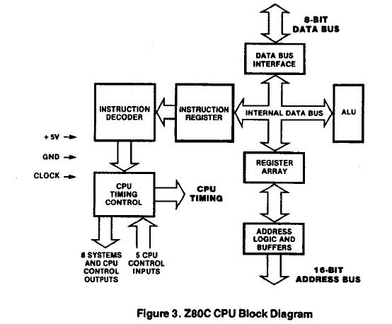 Z84C0006PEC pin connection