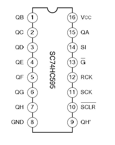  SC74HC595B pin connection