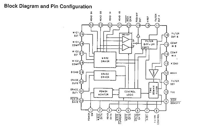 CXA1362Q Block Diagram and Pin Configuration