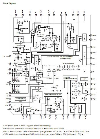 CXA1782CQ Block Diagram