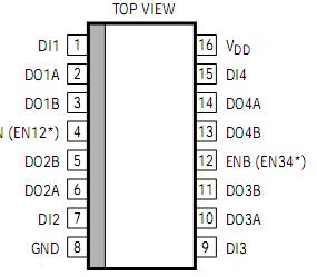 LTC1689CS Pin Configuration