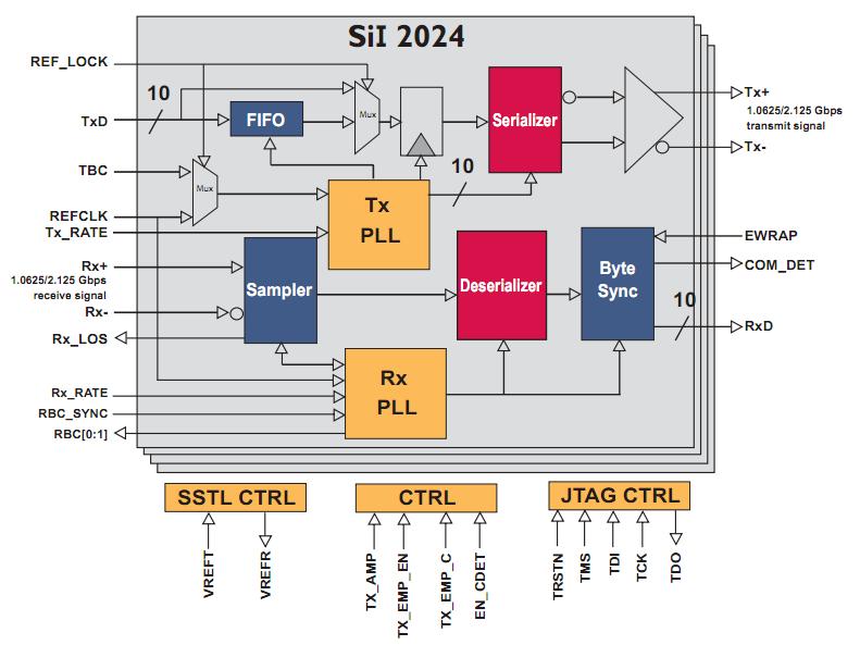 SIIP32NAC12T3 block diagram