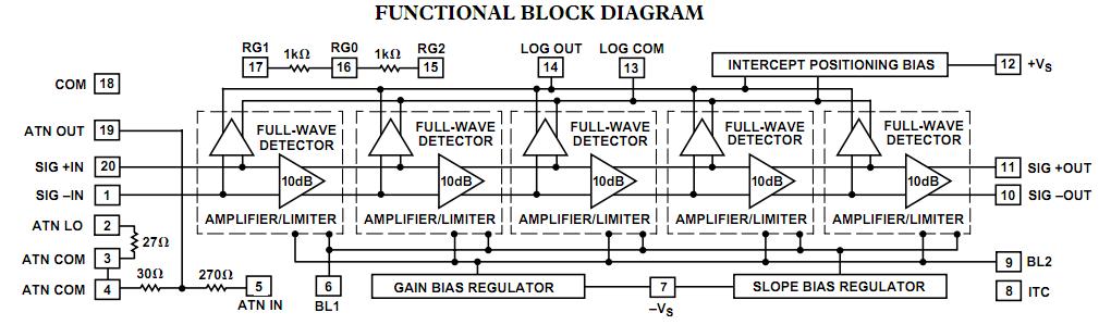 5962-9092702MXA block diagram