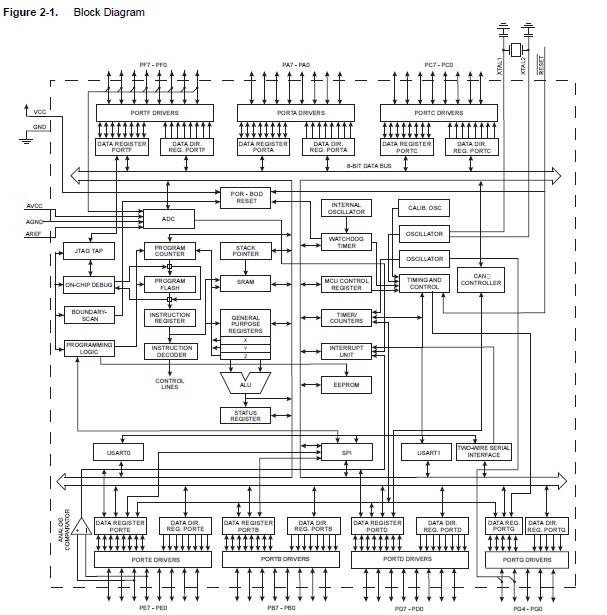 AT90CAN64-16AU pin connection