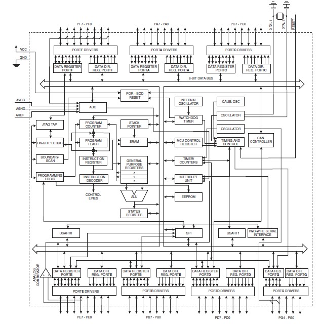 AT90CAN128-16AU pin connection