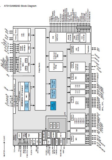 AT91SAM9260B-QU pin connection