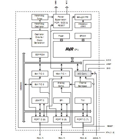 ATMEGA88V-10MU pin connection