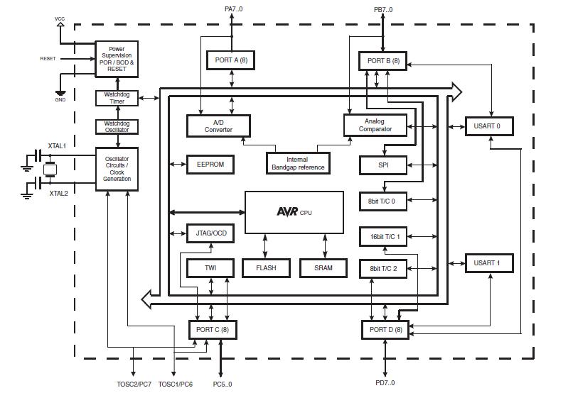 ATMEGA644PA-AU pin connection