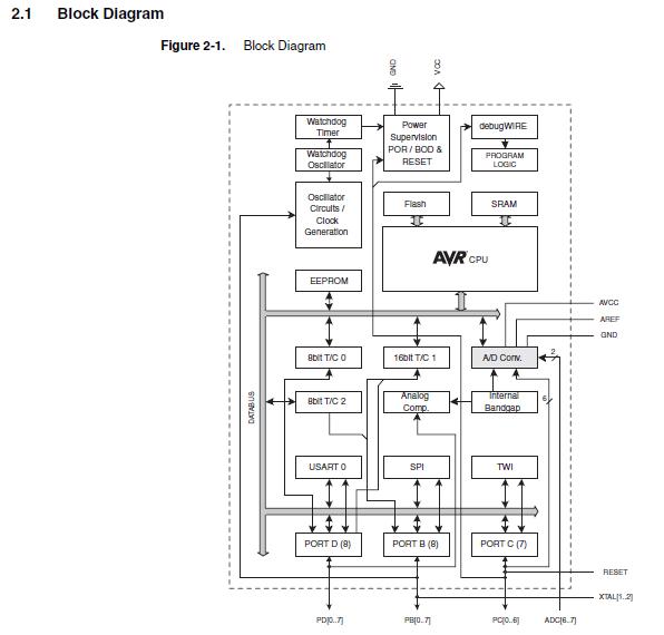 ATMEGA168-20AU pin connection