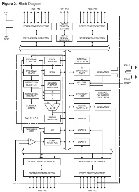 ATMEGA162-16AU pin connection