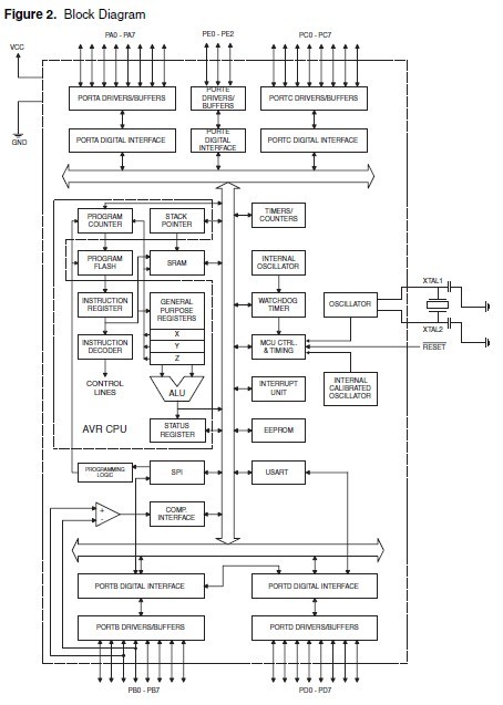 ATMEGA8515L-8AU pin connection