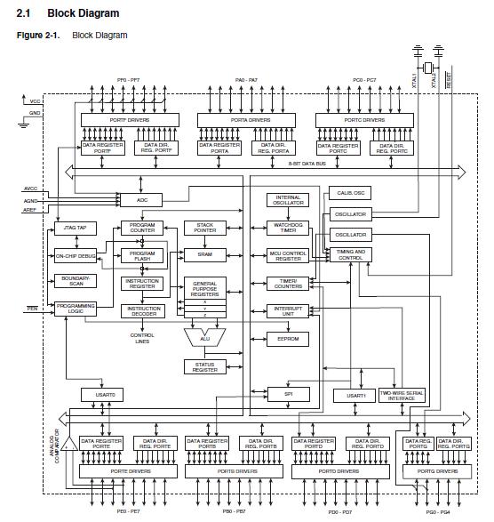 ATMEGA128A-AUR pin connection