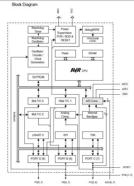 ATMEGA48V-10AU pin connection