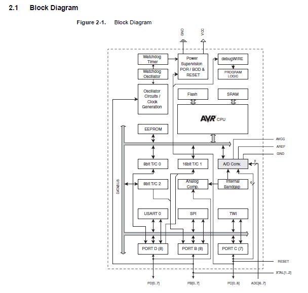 ATMEGA48V-10PU pin connection