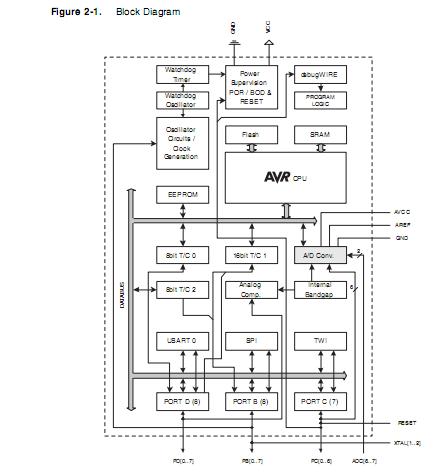 ATMEGA48-20AU pin connection