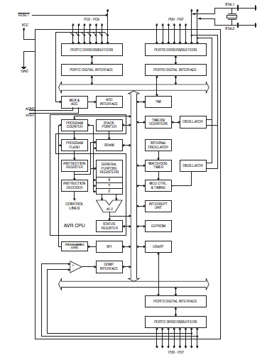 ATMEGA8A-AUR pin connection