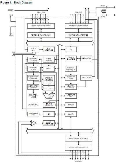 ATMEGA8-16AU pin connection