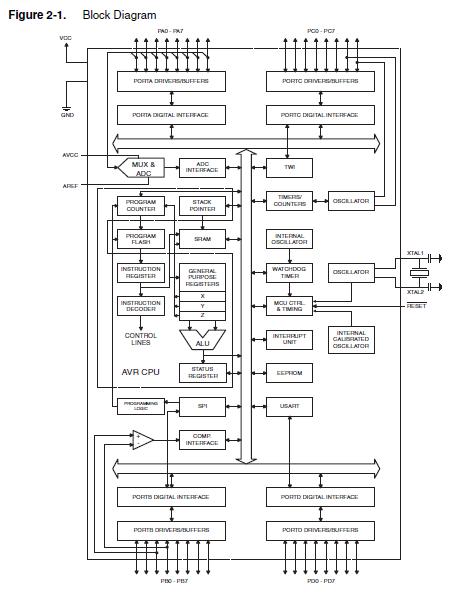 ATMEGA32A-PUR pin connection