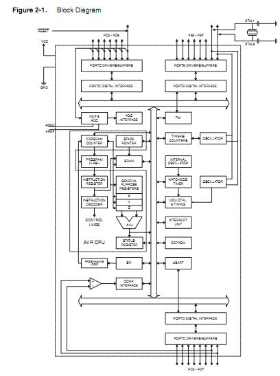 ATMEGA8A-PU pin connection