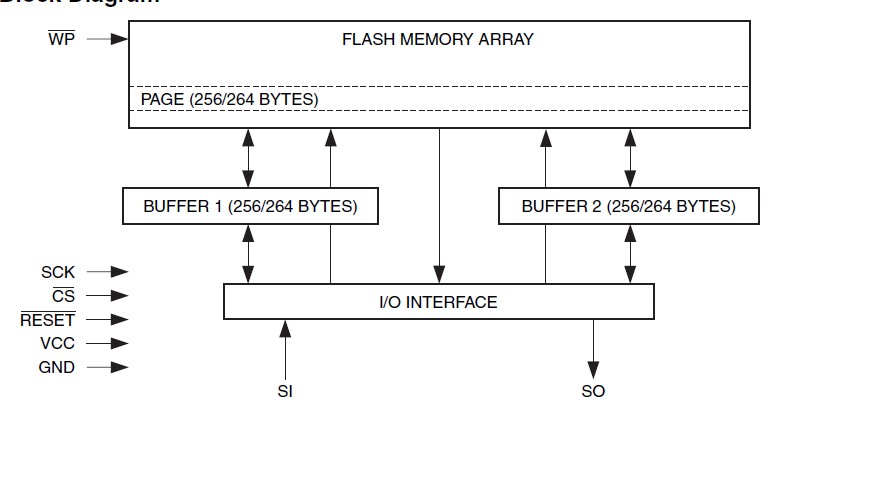 AT45DB041D pin connection