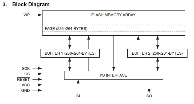 AT45DB081D-SU pin connection