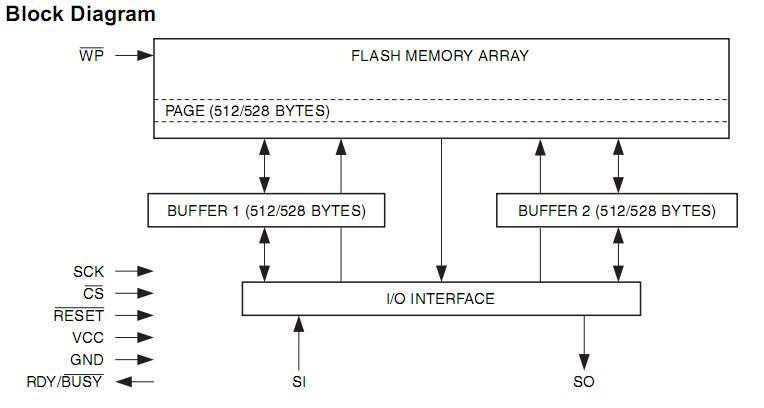 AT45DB161D pin connection