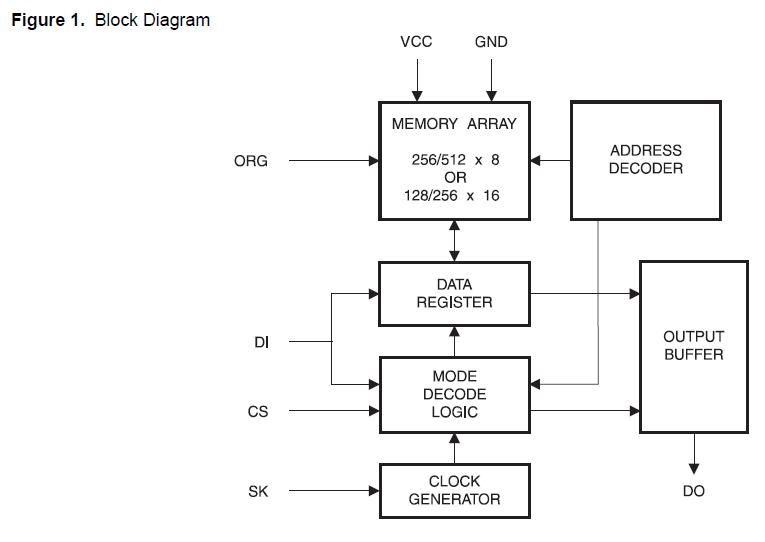 AT93C56A-10SI-2.7 pin connection