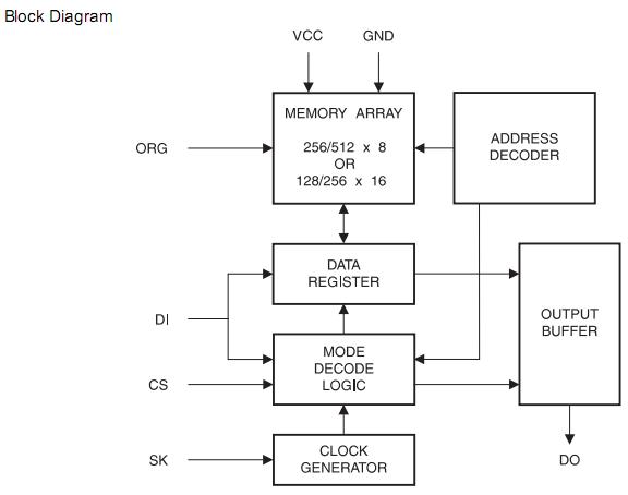 AT93C66A-10SU-2.7 pin connection