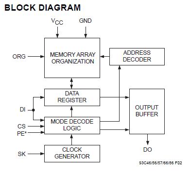 AT93C86A-10SU-2.7 pin connection