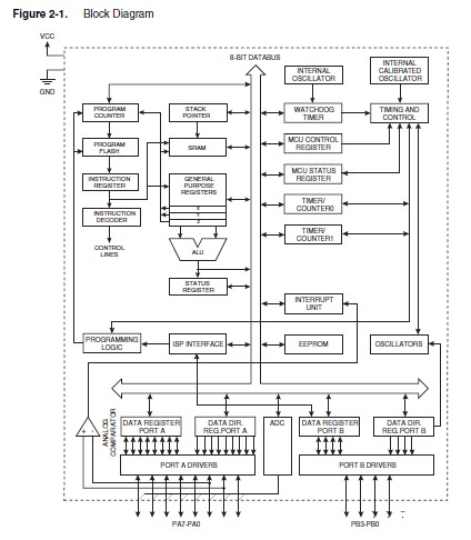 ATTINY24V-10SSU pin connection