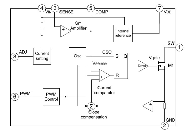  SD42524 pin coonection