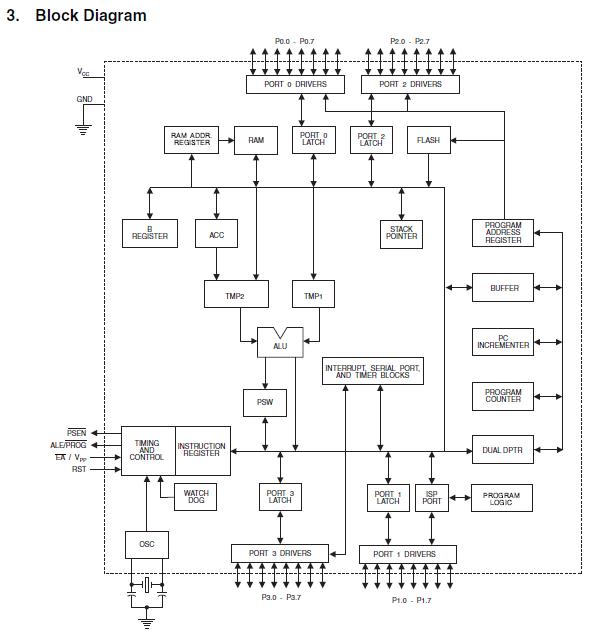 AT89S51-24PU pin connection