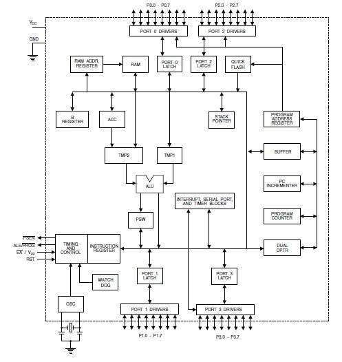 AT89C55WD-24AU pin connection