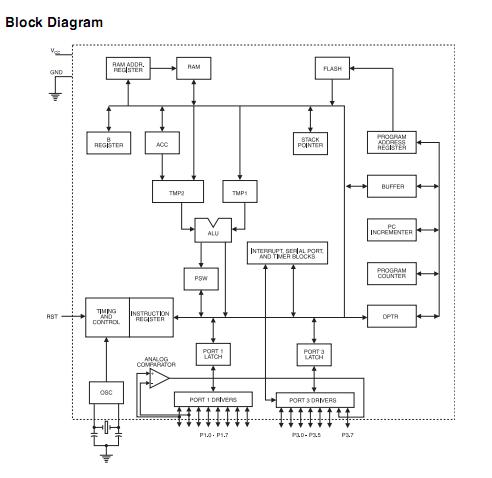 AT89C2051-12PU pin connection