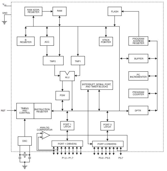 AT89C4051-24PU pin connection