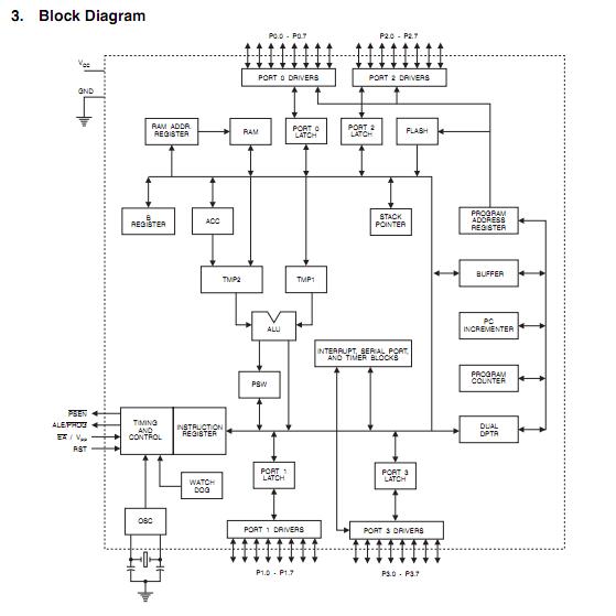 AT89C51RC-24PU pin connection