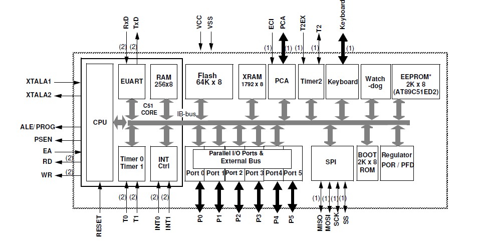 AT89C51RD2-RLTUM pin connection