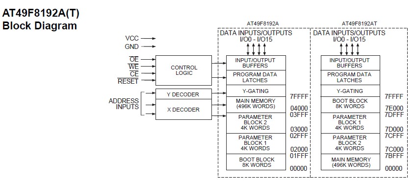 AT49F8192AT-70TC pin connection