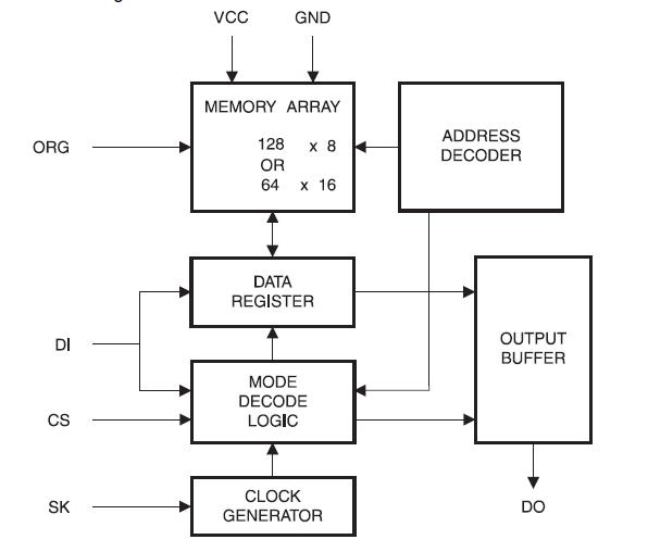 AT93C46D-PU pin connection