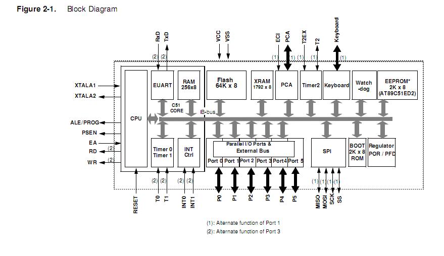 AT89C51ED2-RLTUM pin connection