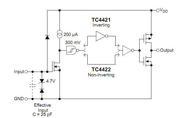 TC4422EOA block diagram