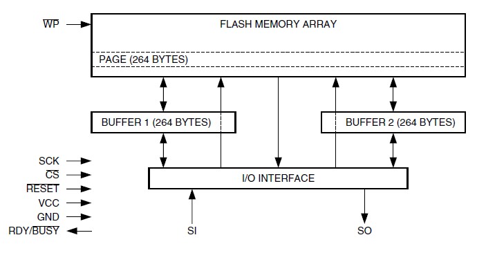 AT45DB041B-RC pin connection