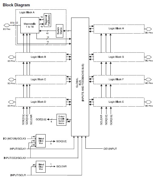 ATF1508AS-10JU84 pin connection