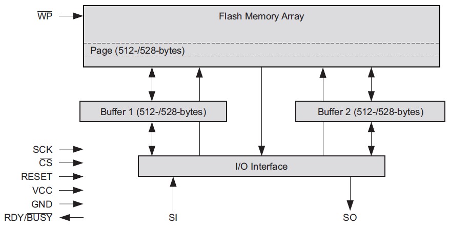 AT45DB321D-TU pin connection