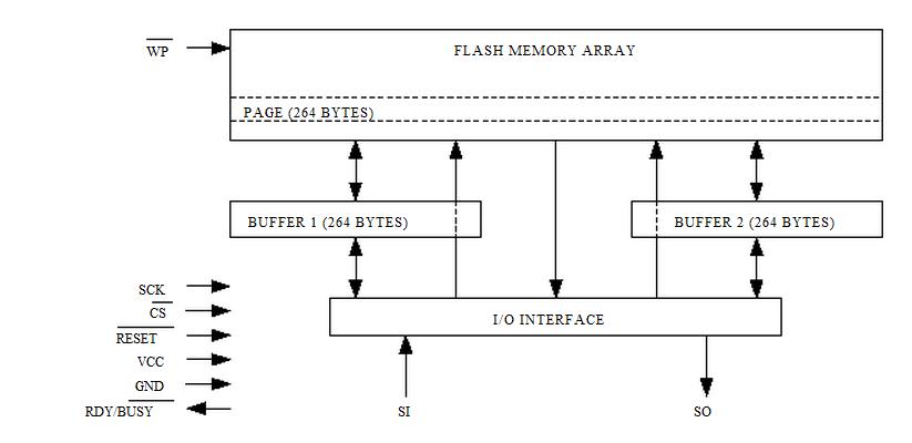 AT45DB081-RC pin connection