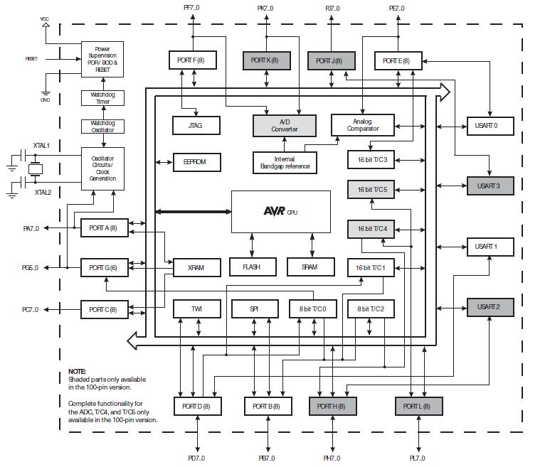 ATMEGA1280-16AUR pin connection