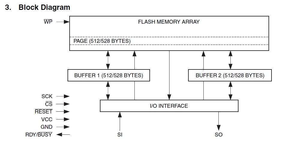 AT45DB321D-SUR pin connection