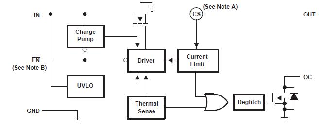 TPS2065DR block diagram