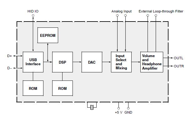 UAC3556B-QI-G7 block diagram